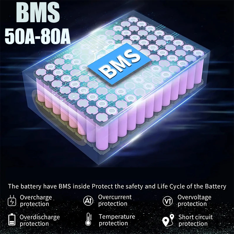 48V 52V 30ah 50ah Electric bik - 72V 50Ah 21700 Lithium Battery 评论和价格